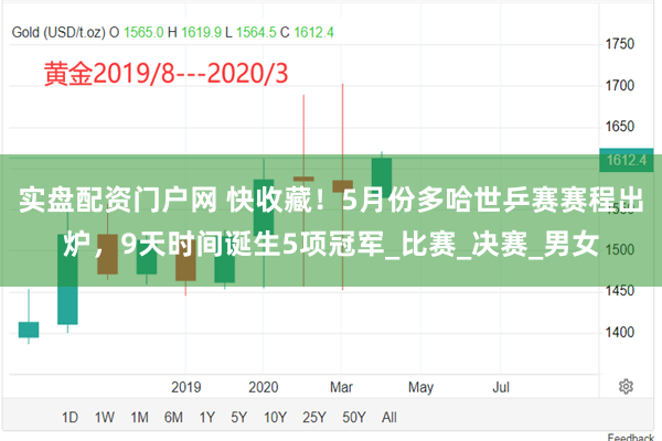 实盘配资门户网 快收藏！5月份多哈世乒赛赛程出炉，9天时间诞生5项冠军_比赛_决赛_男女