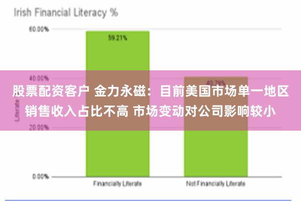 股票配资客户 金力永磁：目前美国市场单一地区销售收入占比不高 市场变动对公司影响较小