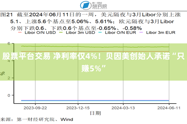 股票平台交易 净利率仅4%！贝因美创始人承诺“只赚5%”