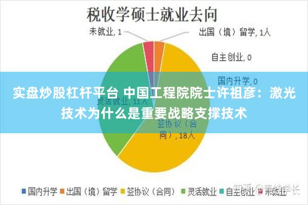 实盘炒股杠杆平台 中国工程院院士许祖彦：激光技术为什么是重要战略支撑技术